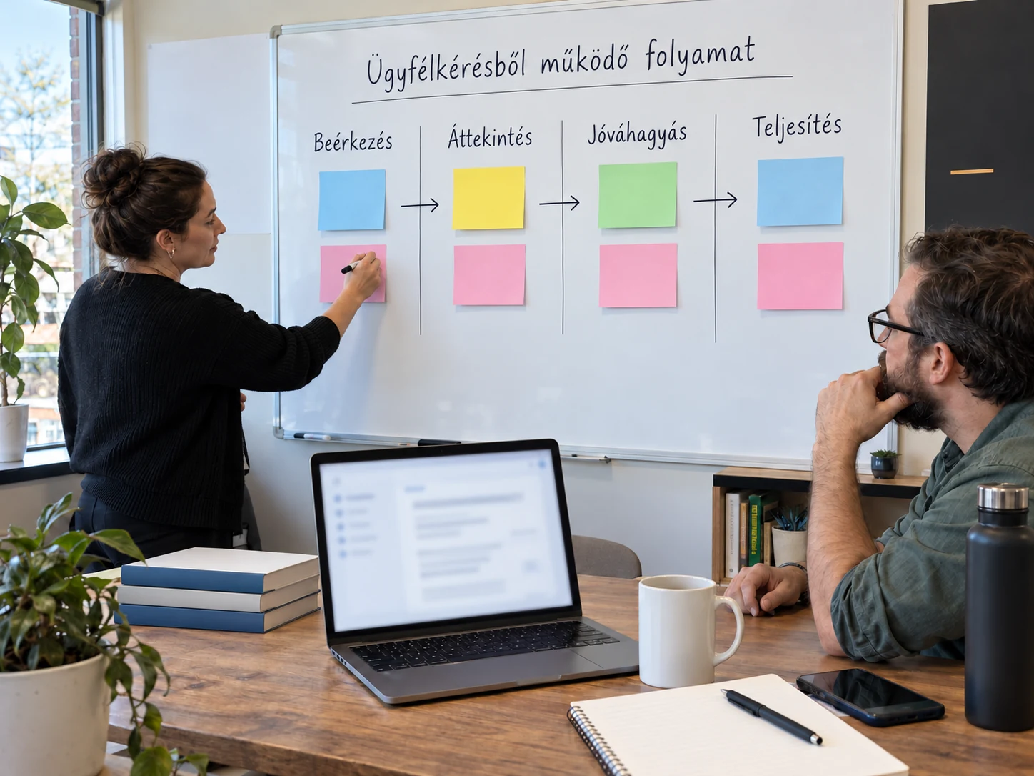 Munkatársak magyar nyelvű folyamattérképet készítenek egy táblán